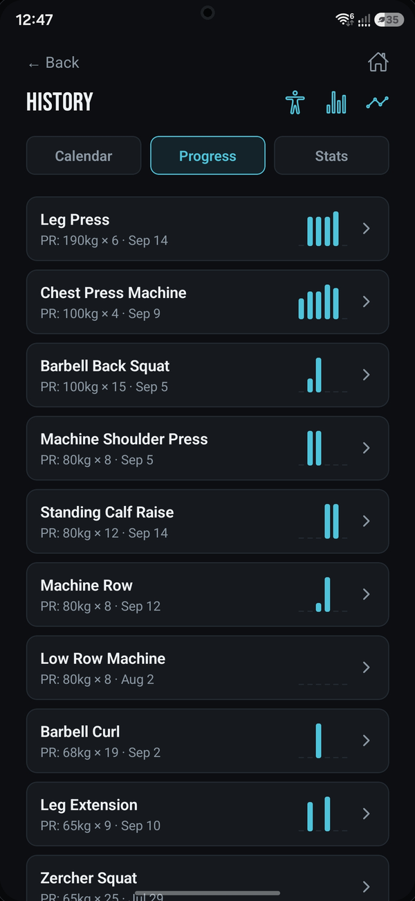 List of personal records by exercise